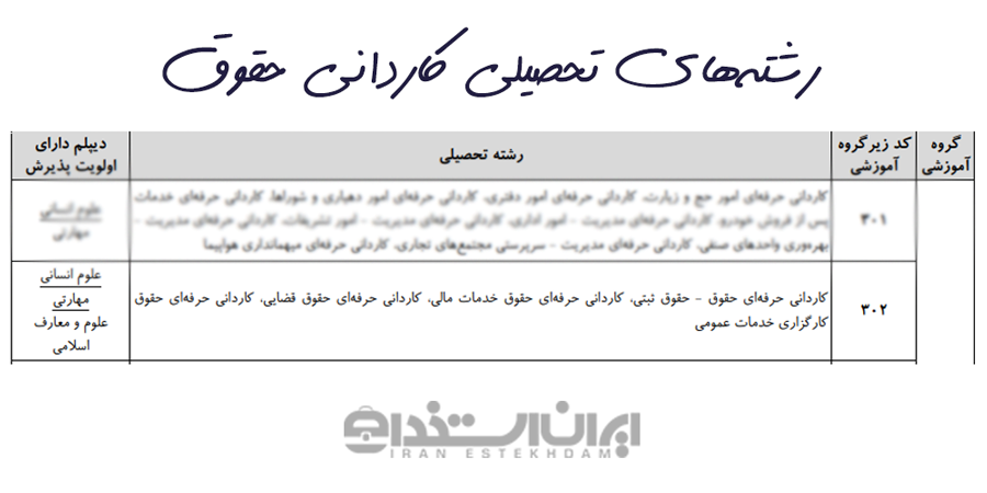 کاردانی حقوق