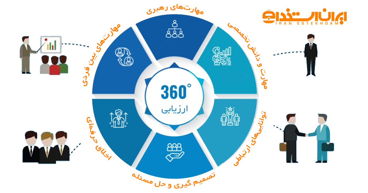 ارزیابی 360 درجه