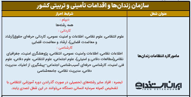 مامور گارد انتظامات زندان