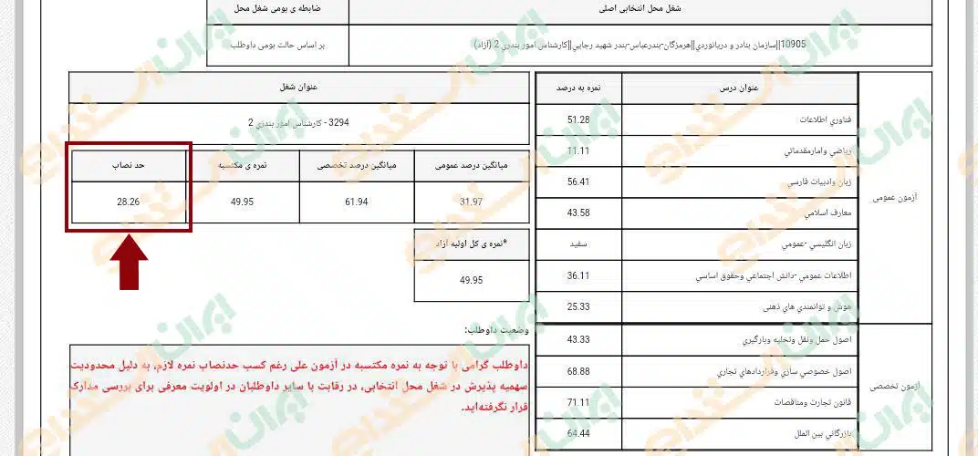 حدنصاب