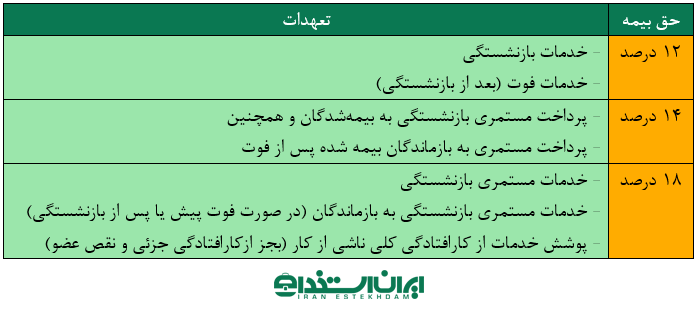 جدول بیمه