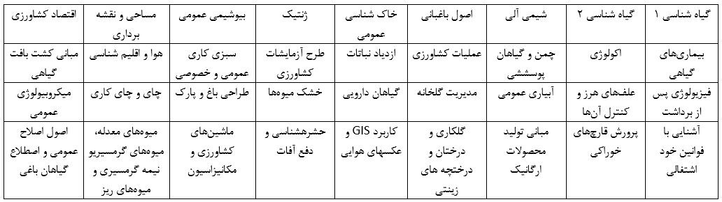 دروس رشته باغبانی
