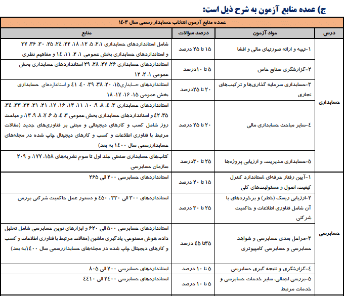 منابع آزمون حسابدار رسمی