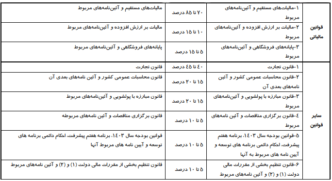 منابع آزمون حسابدار رسمی
