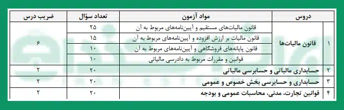 منابع آزمون مشاوران رسمی مالیاتی