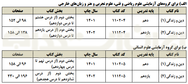 منابع کنکور فرهنگیان