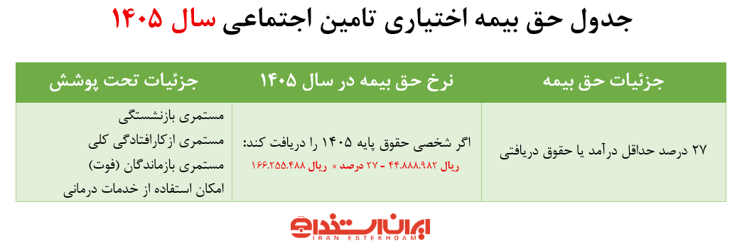 جدول حق بیمه اختیاری تامین اجتماعی