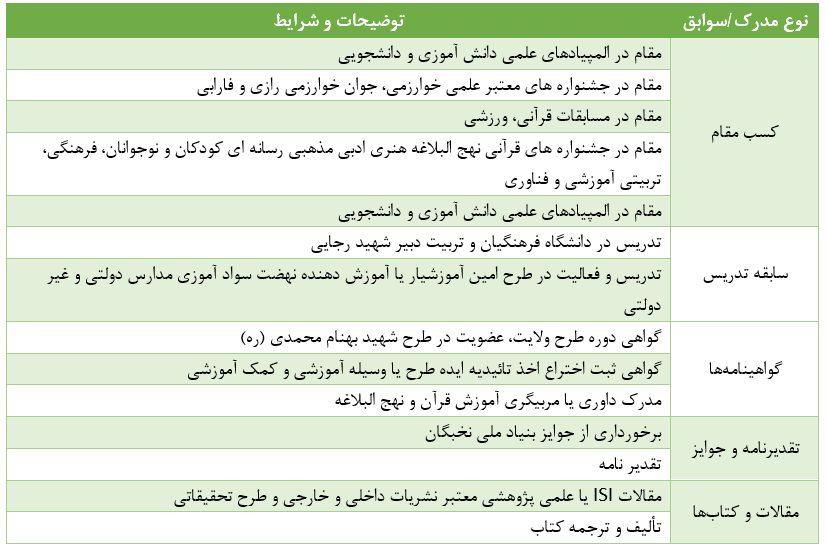 جدول مدارک امتیاز آور مصاحبه آموزش و پرورش