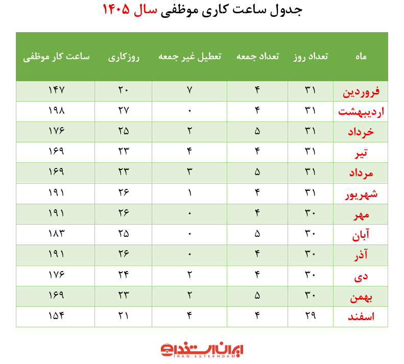 جدول ساعت کاری موظفی 1405